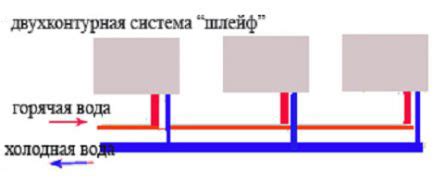 Главное преимущество двухконтурной системы