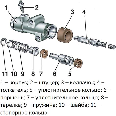 Главные компоненты цилиндра сцепления
