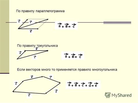 Главные правила треугольника