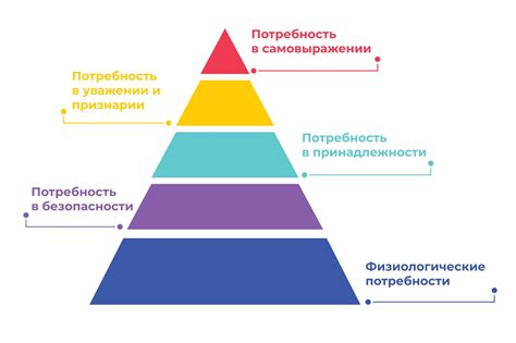 Главные принципы пирамиды Маслоу