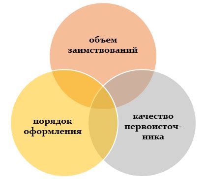 Главные факторы, влияющие на уникальность образа
