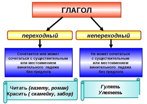 Глаголы "съесть" и "сьесть": определение и значения