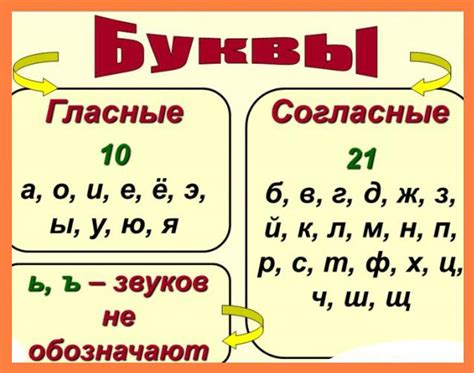 Гласные и согласные английские буквы: правила и исключения