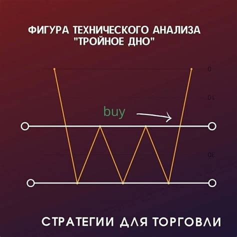 Глобальные рыночные тренды