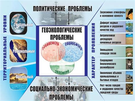 Глобальные экономические перспективы