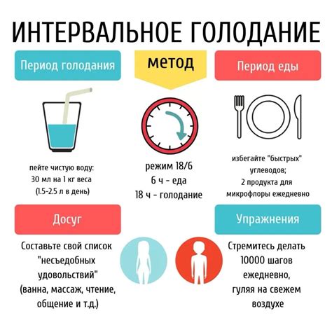 Голодание и недостаток энергии