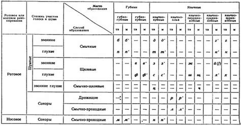 Голос и звуки