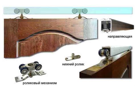 Горизонтальные раздвижные двери