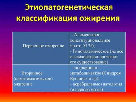 Гормональные и эндокринные нарушения