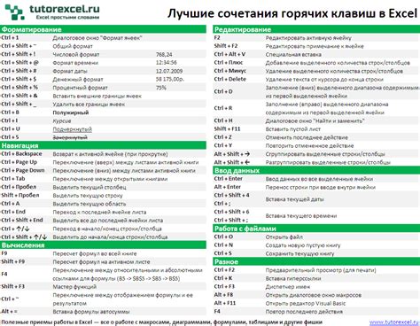 Горячие клавиши в Excel 2016: руководство и советы