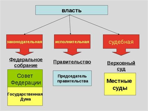 Государственная власть и правовая система