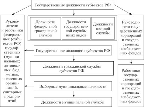 Государственная служба и МРОТ