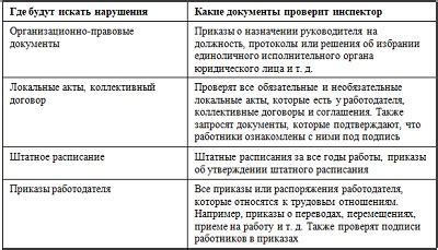 Государственное регулирование рынка