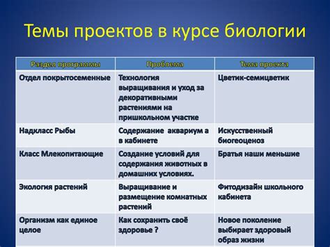 Готовимся к анкетированию для проекта по биологии