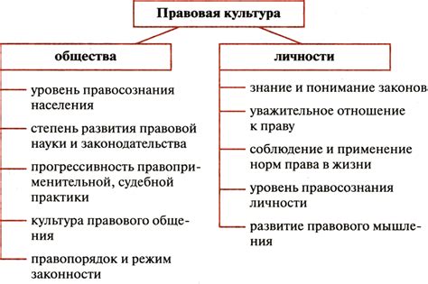 Гражданское общество и правовая культура