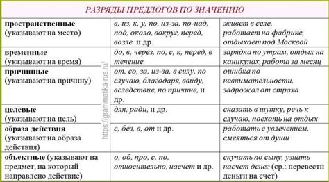 Грамматические правила использования слова "грейпфрут"