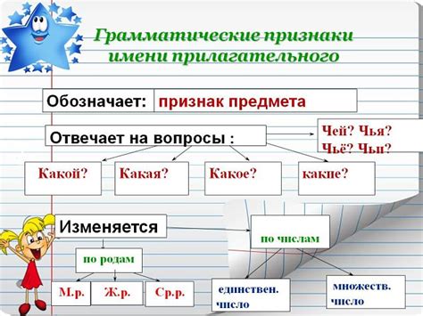 Грамматические правила исчисления существительного "расстроена"