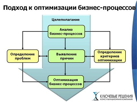 Грамотное использование и оптимизация ресурсов: