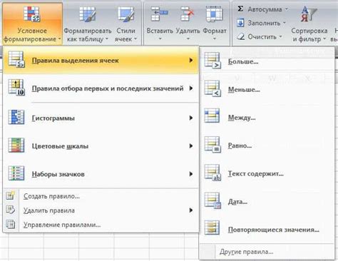 Графики в Excel - мощный инструмент для анализа данных