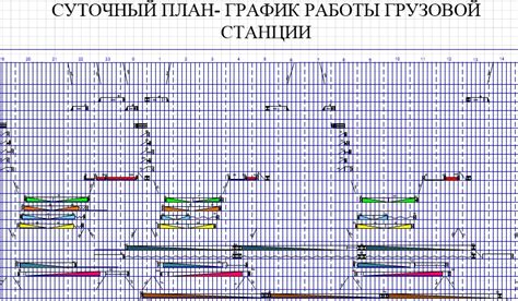 График и станции