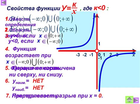 График обратной функции