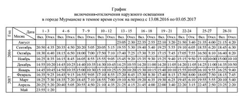 График освещения в Москве сегодня