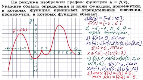 График функции и его свойства