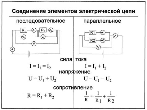 График электрической цепи: читаем основные показатели