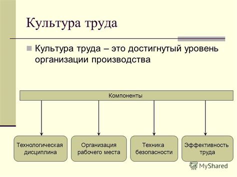 Графическая эффективность