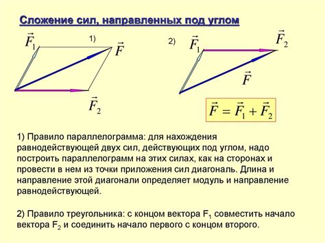 Графический метод нахождения равнодействующей силы