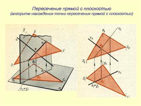 Графический метод нахождения точки пересечения