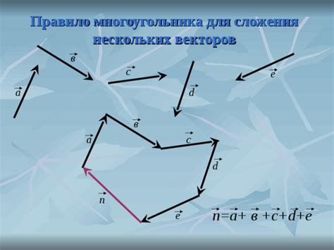 Графический метод сложения векторов