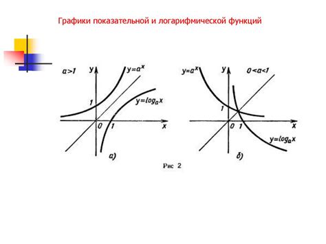 Графическое представление логарифмической функции и поиск аргумента нуля