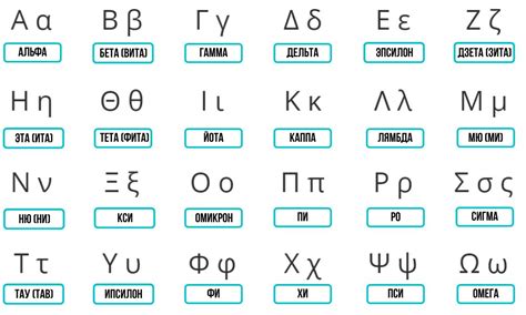 Греческий язык в государственных и духовных церемониях