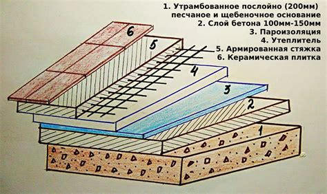 Грунт и подготовка