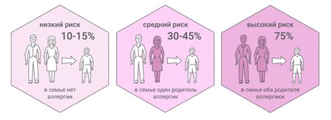 ДДТ и риск развития аллергии и проблем с плодородием