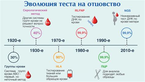 ДНК-тестирование и его роль в установлении отцовства