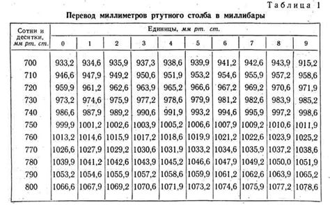 Давление воздуха в системе