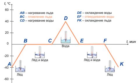 Давление и плавление льда