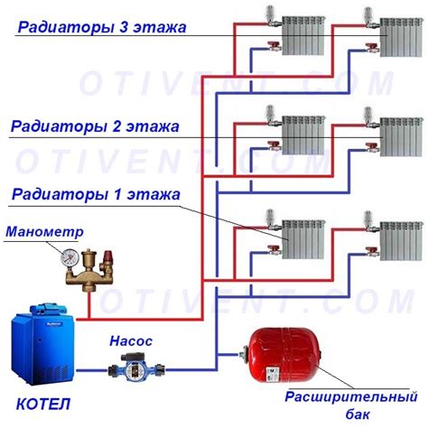 Давление и прокрутка отопления