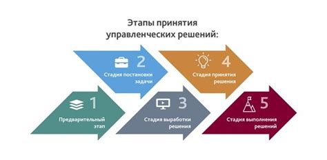Данные ИАС МГУ - главный источник информации для принятия важных решений