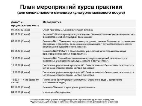Дата и продолжительность