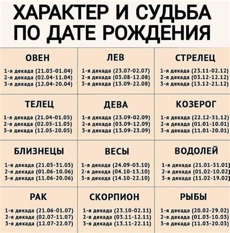 Дата рождения и индивидуальность: