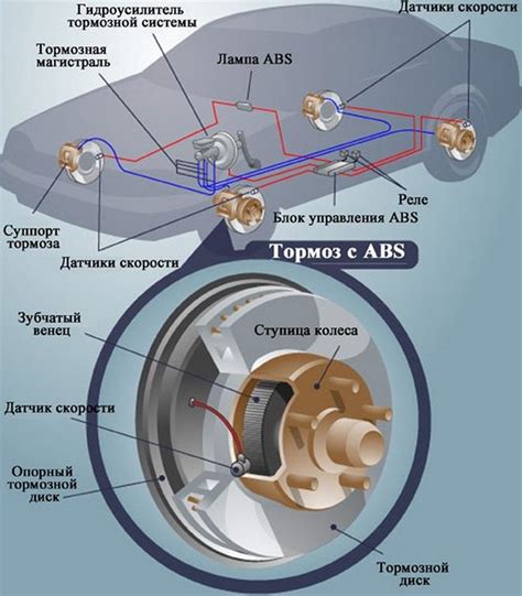 Датчик ABS не реагирует