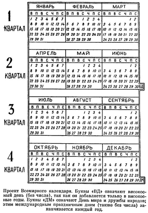 Даты и события 4 квартала 2016 года