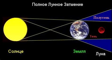 Даты солнечных затмений в знаке Тельца: