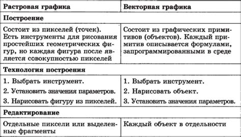 Два способа: встроенными средствами и с помощью приложений