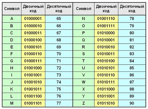 Двоичный код в компьютерной науке