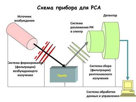 Двойной рентгеновский поглощающий метод