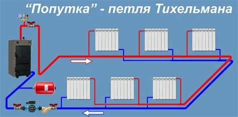 Двухтрубные системы отопления: особенности и преимущества
